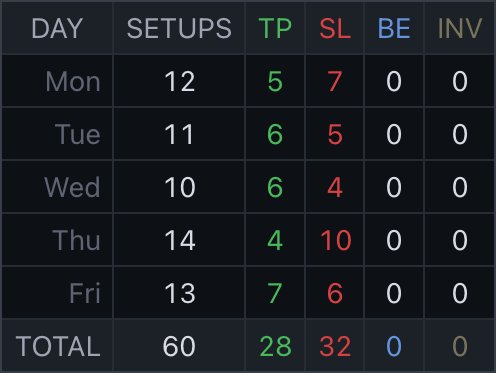 Day of Week