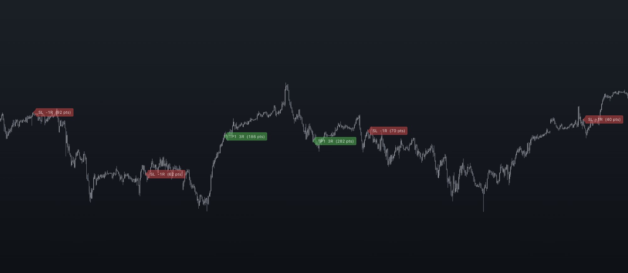 Trade history chart